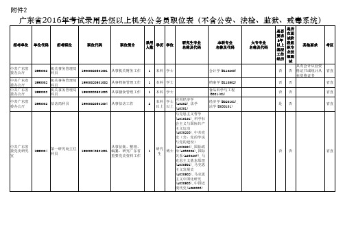 县以上机关和珠三角地区乡镇机关招录公务员职位表