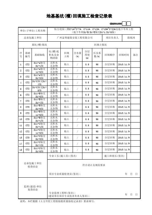 地基基坑(槽)回填施工检查记录表