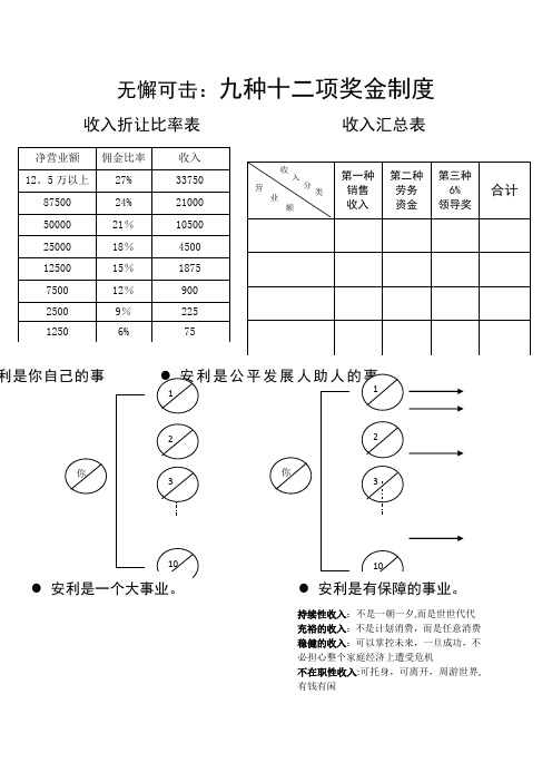 安利最新奖金制度分解图