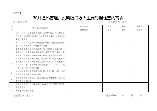 矿井通风管理瓦斯防治方面主要对照检查内容表煤矿企业