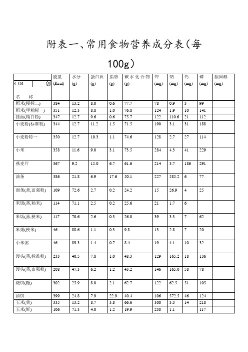 附表一、常用食物营养成分表(每100g)之欧阳地创编