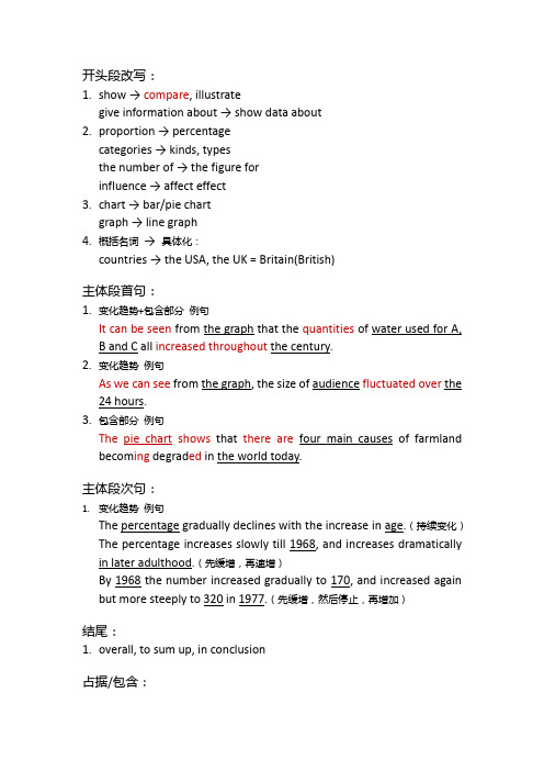 IELTS雅思 Task1小作文 常用句式短语精华总结