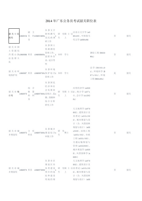 2014年广东公务员考试韶关职位表