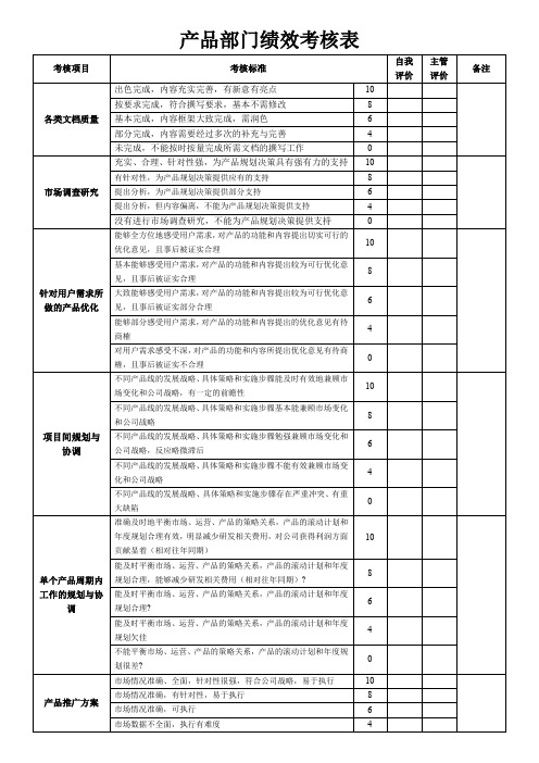 产品部门绩效考核表