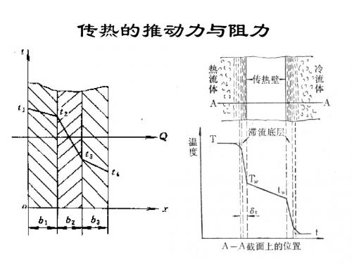 对流传热