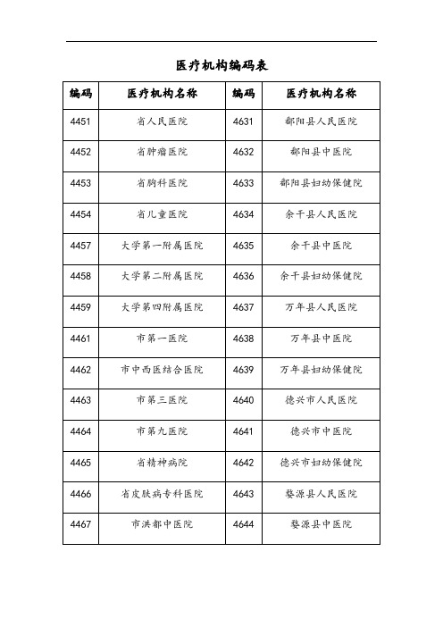 医疗机构编码表格