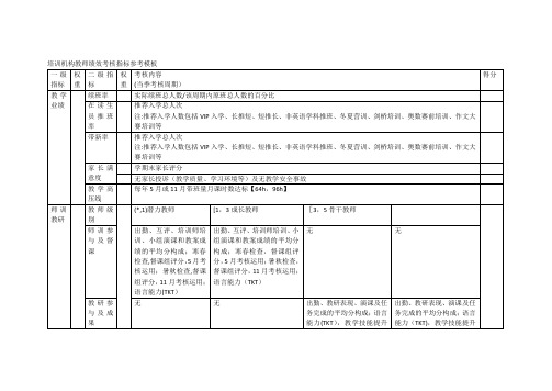 培训机构教师绩效考核指标参考模板