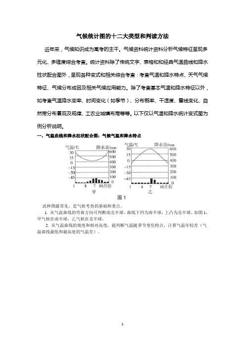 12种常见气候类型统计图判读