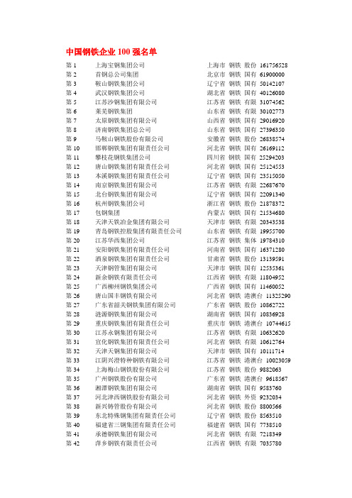 中国钢铁企业100强名单