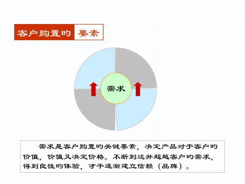 需求专业知识讲座