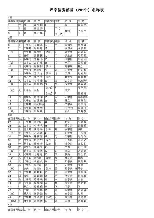 汉字偏旁部首（201个）名称表