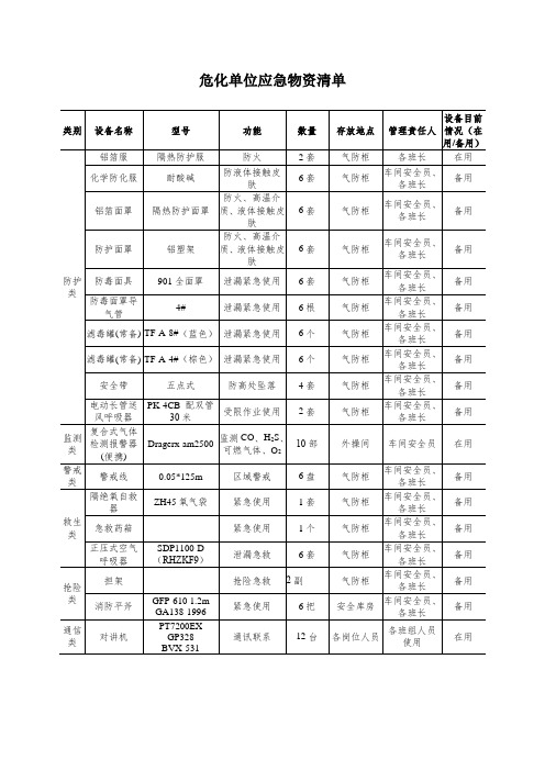 危化单位应急物资清单