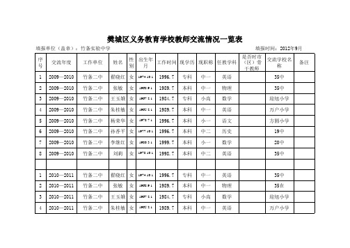 城乡交流教师一览表