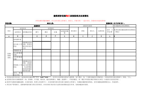 建筑消防设施每日巡视检查及处理情况之防烟排烟系统(消防档案表格模版)