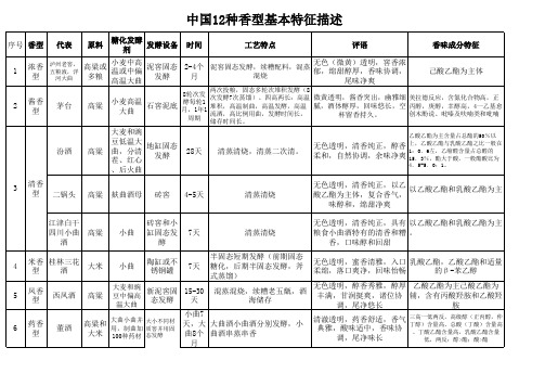 中国12种香型基本特征描述