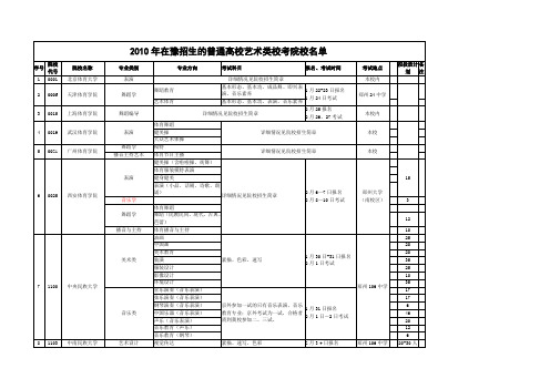 2010年在豫招生的普通高校艺术类校考院校名单