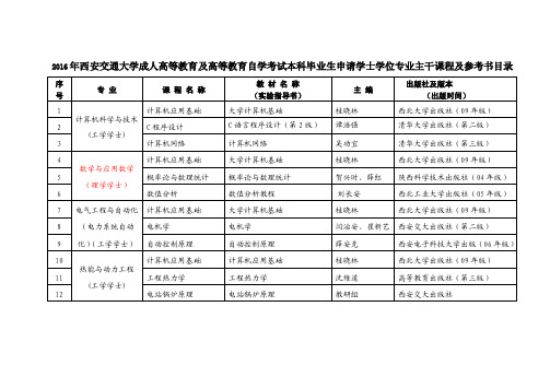 2016年西安交通大学成人高等教育及高等教育自学考试本科毕