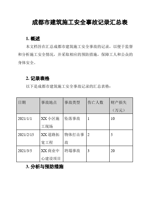 成都市建筑施工安全事故记录汇总表