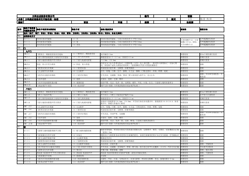 万科集团装修房交付验收标准