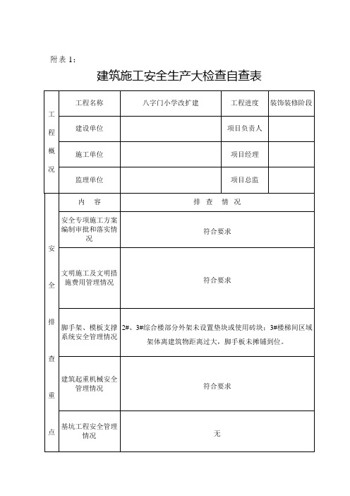 建筑施工安全生产大检查自查表(填写示例)