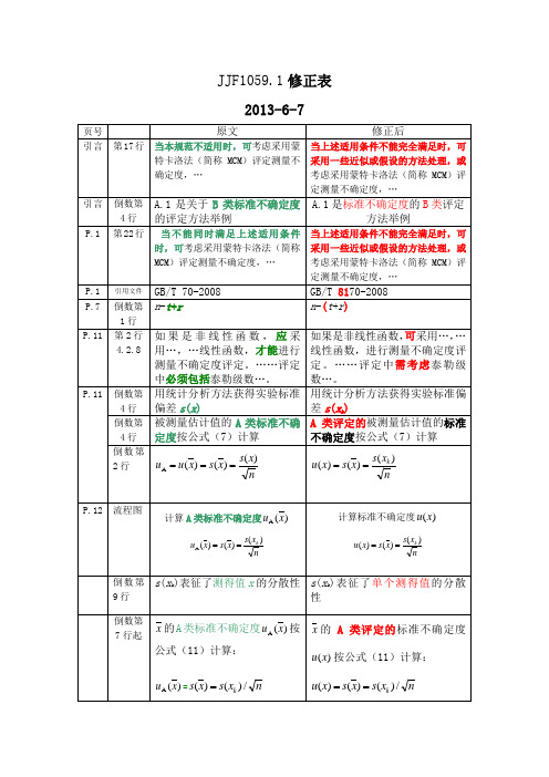 JJF1059.1-2012 测量不确定度评定与表示修正表