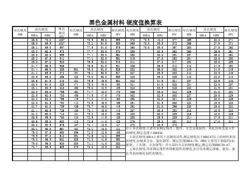 金属材料硬度换算表