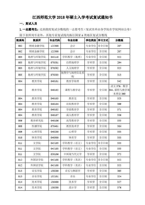 江西师范大学2018年硕士入学考试复试通知书