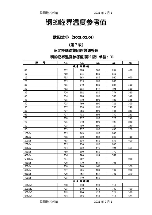 钢的临界温度参考值(第7版)之欧阳歌谷创编