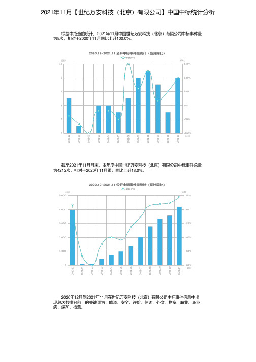 2021年11月【世纪万安科技（北京）有限公司】中国中标统计分析