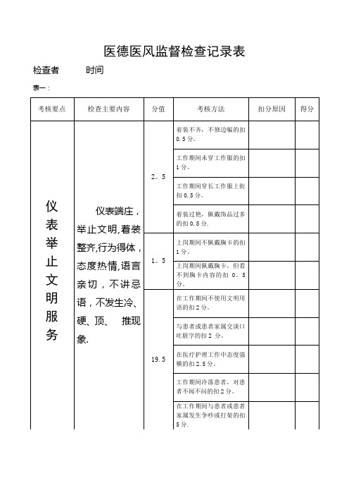 医德医风监督检查记录表