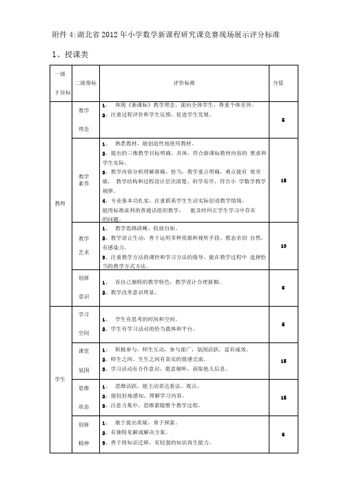 授课和说课比赛评分标准