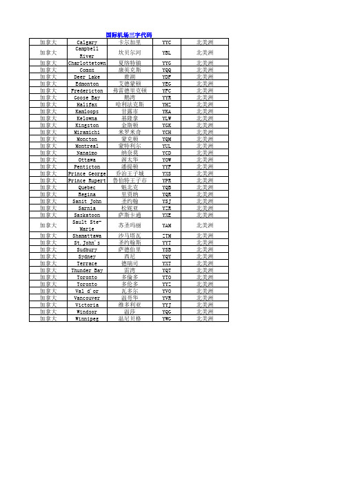 国际机场三字代码查询表