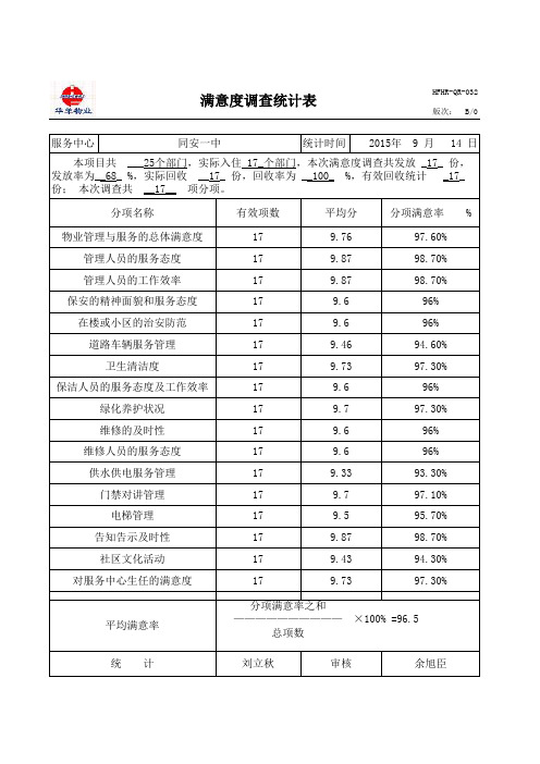 同安一中满意度调查统计表(2015版)