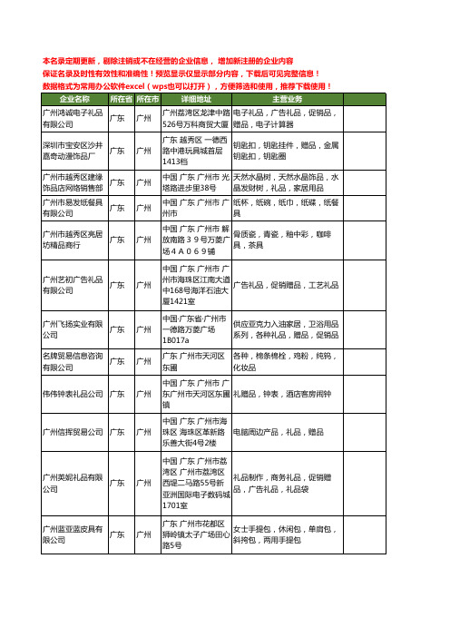 新版全国赠品工商企业公司商家名录名单联系方式大全40家