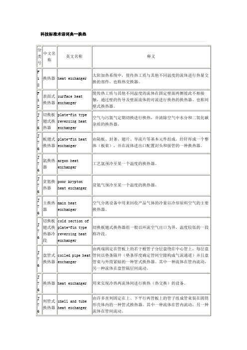 科技标准术语词典--换热