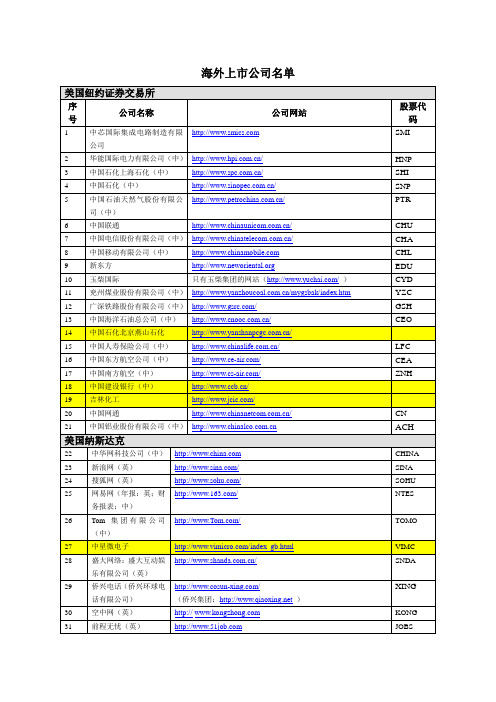 海外上市公司名单