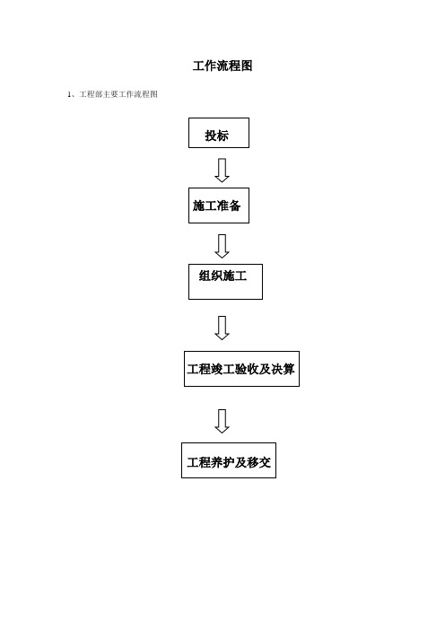 主要流程表及岗位职责