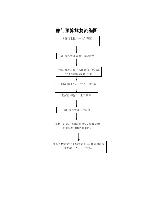 部门预算批流程图