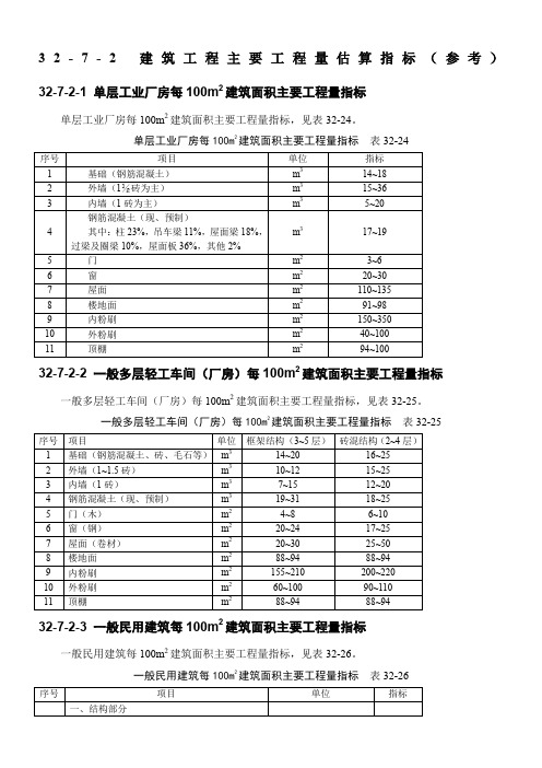 施工手册(第四版)第三十二章建筑工程造价32-7-2 建筑工程主要工程量估算指标(参考)