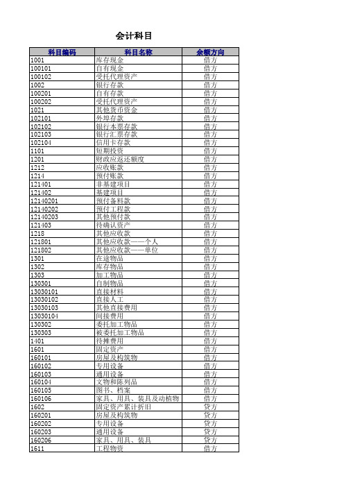 23版行政事业单位会计科目