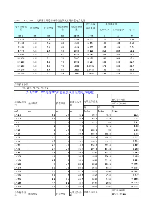 YJV22-8.7-10KV参数