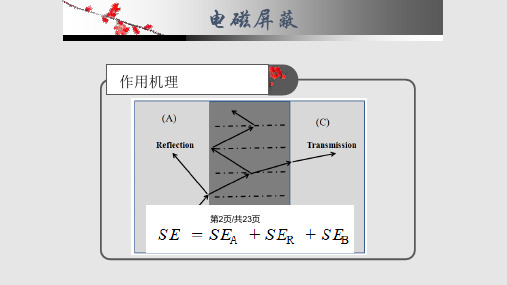 屏蔽吸波材料课件