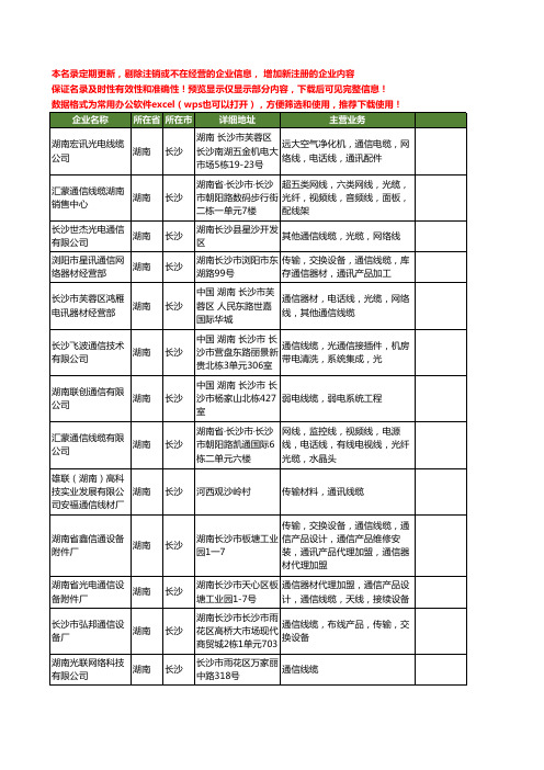 新版湖南省长沙通信线缆工商企业公司商家名录名单联系方式大全32家