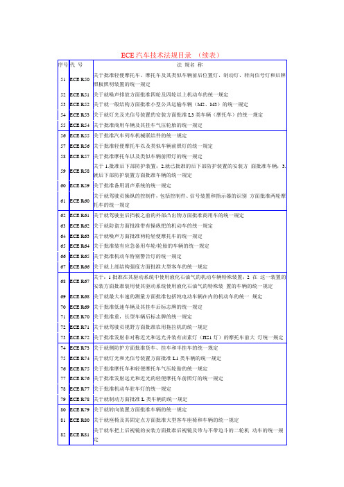 ECE汽车技术法规目录