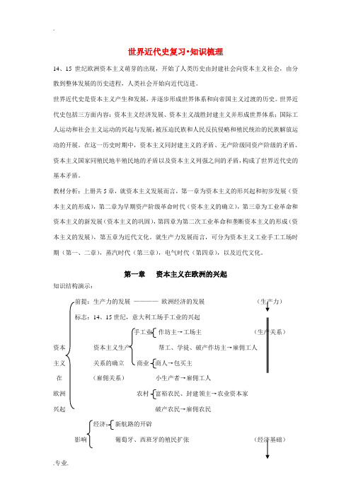 高三历史世界近代史复习资料知识梳理人教版