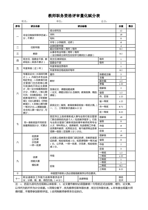 教师职务资格评审量化赋分表