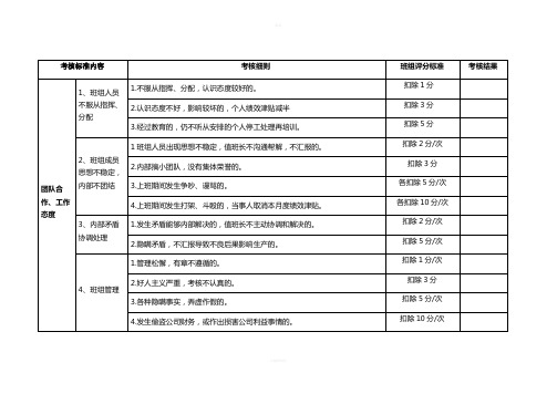 班组考核细则