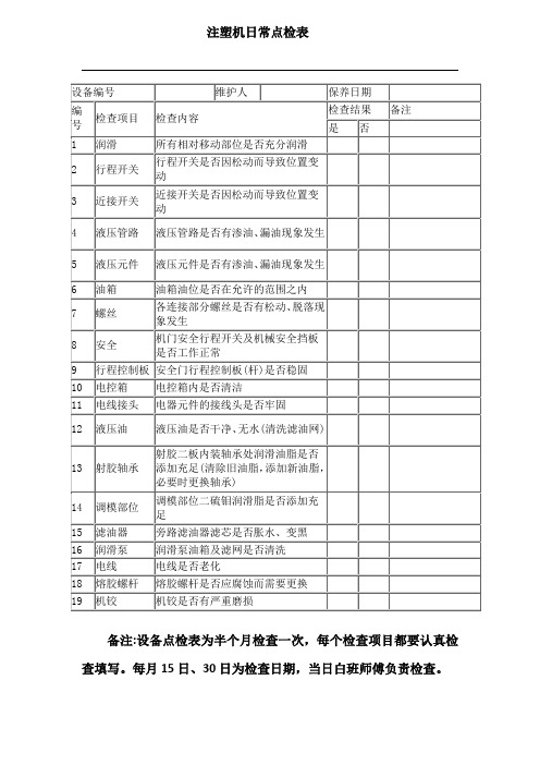 注塑机日常点检表