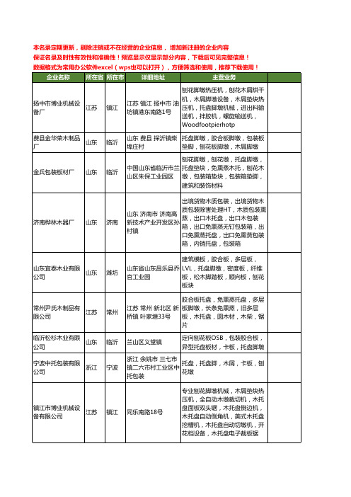 新版全国托盘脚墩工商企业公司商家名录名单联系方式大全75家