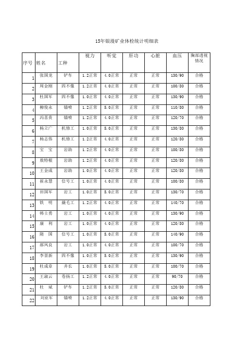 15 体检明细表总计